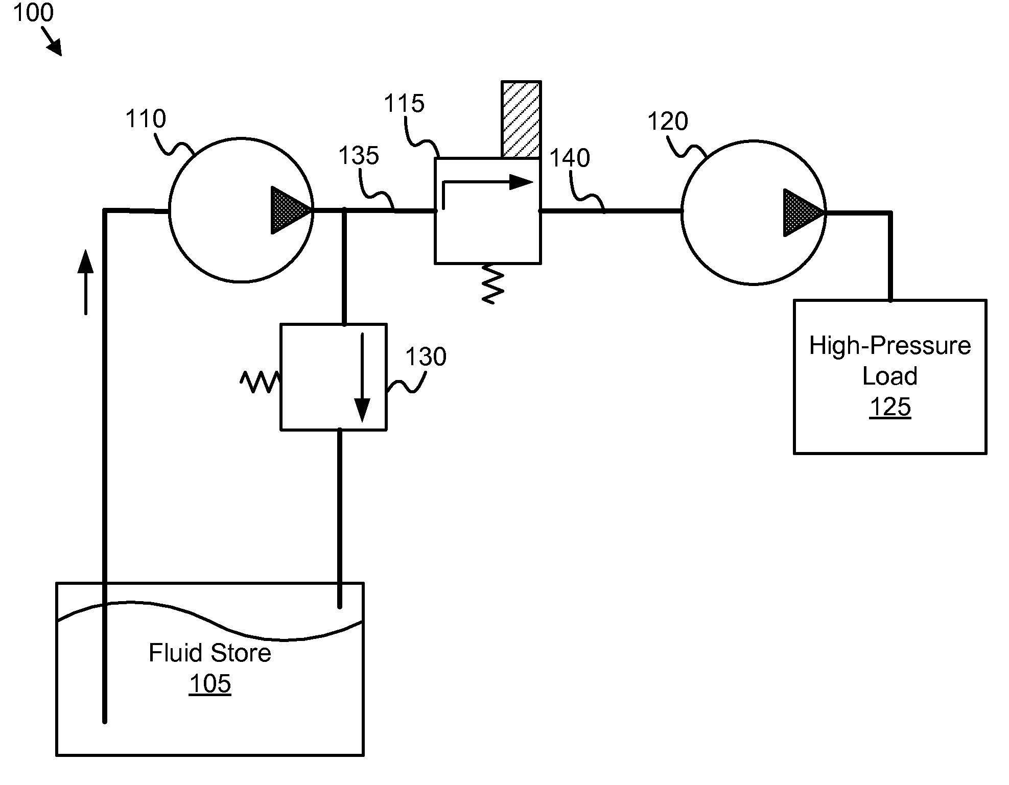 Apparatus, system, and method for diverting fluid