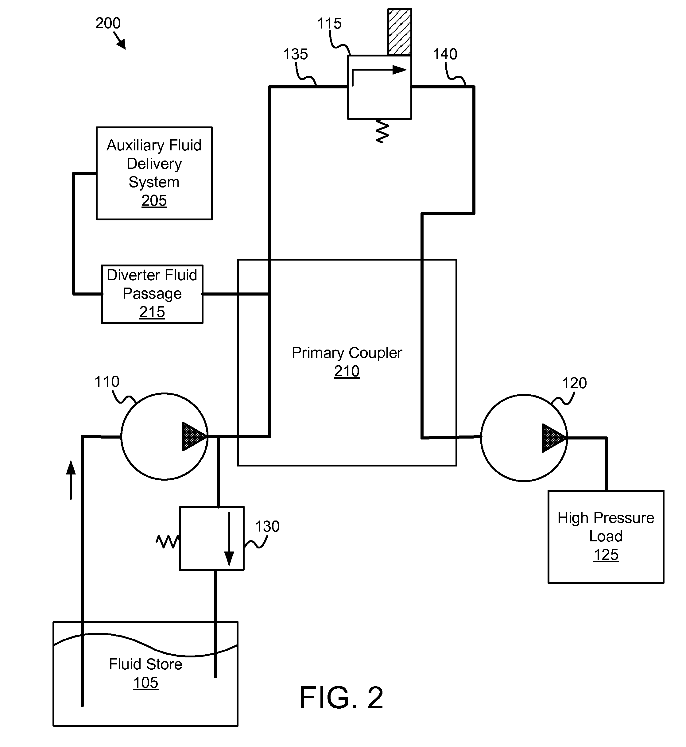 Apparatus, system, and method for diverting fluid