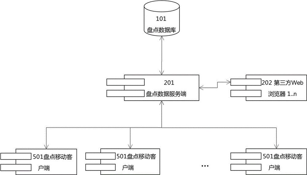 A location-based wireless inventory system and method