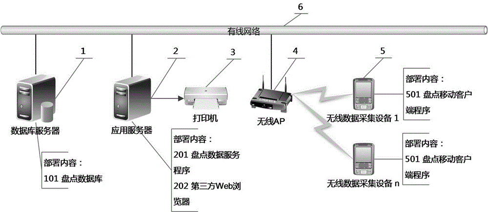 A location-based wireless inventory system and method