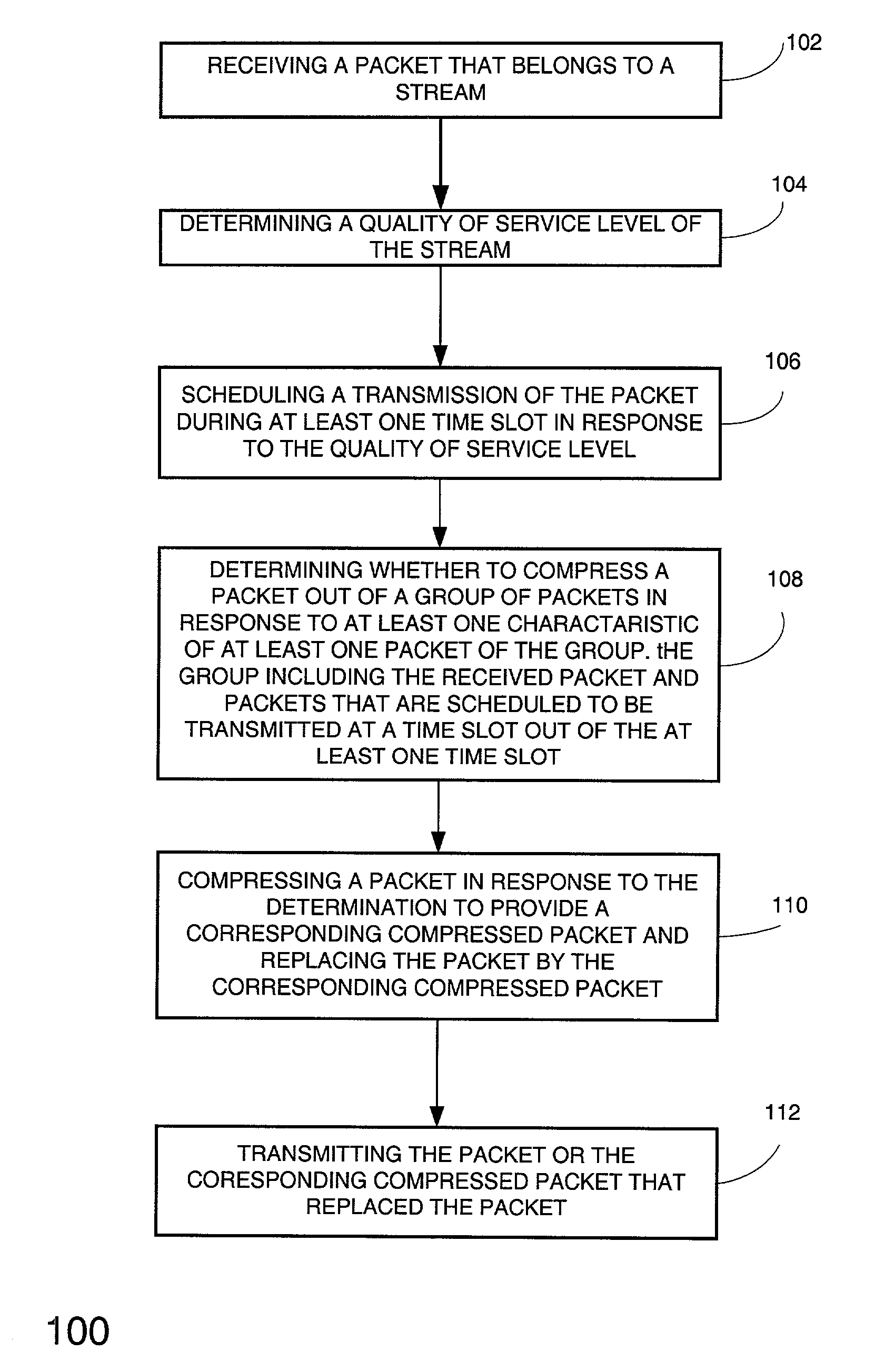 Method and system for scheduling a transmission of compressible and non-compressible packets