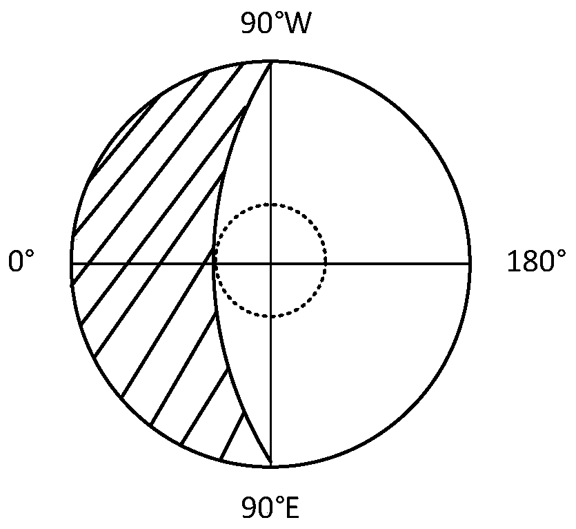 Wide-angle fisheye image correction method