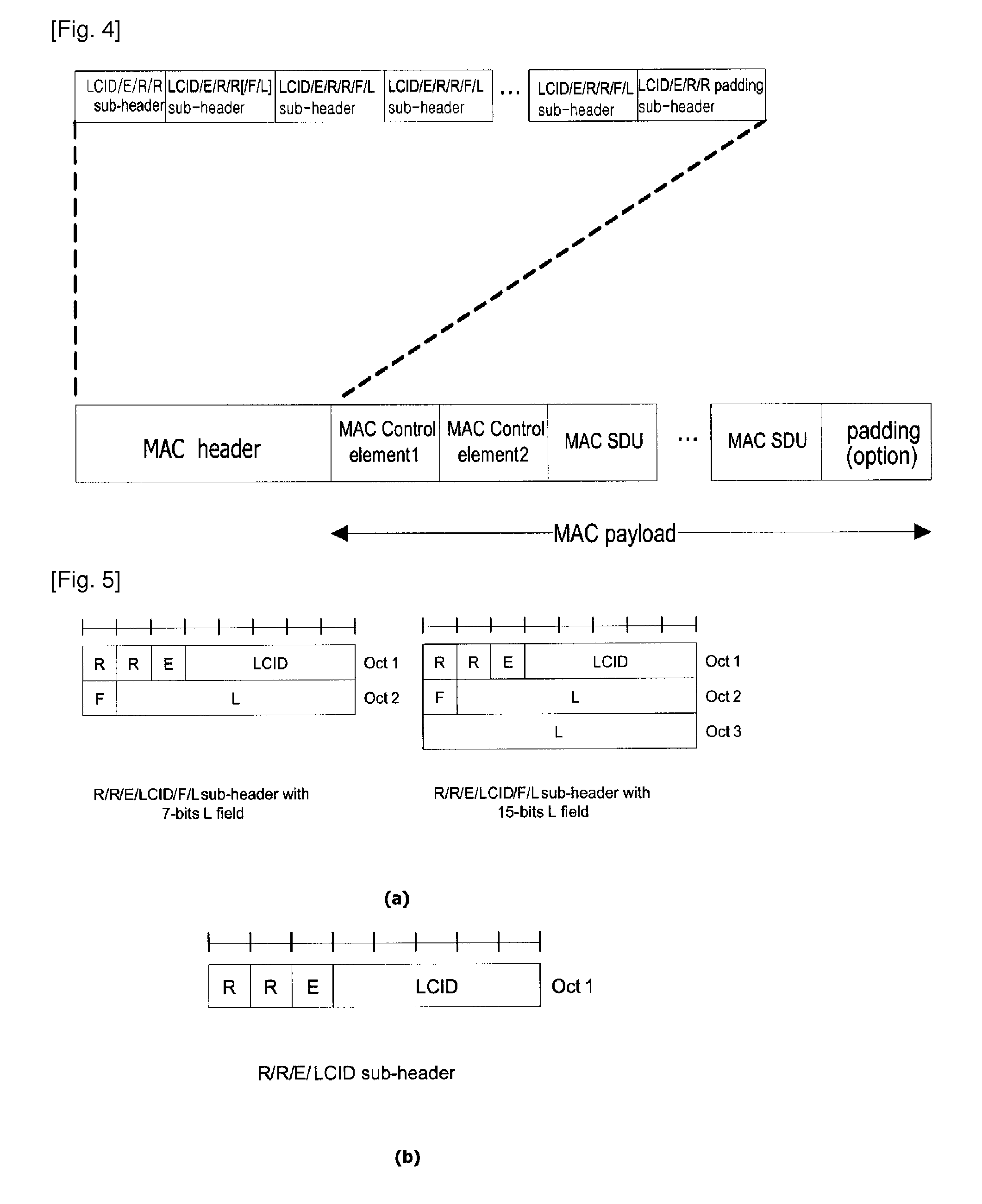 Method for transmitting data of common control channel