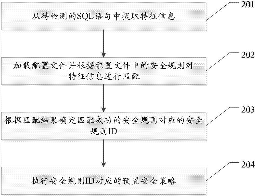 SQL statement detection method and system