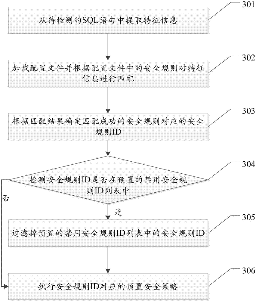 SQL statement detection method and system