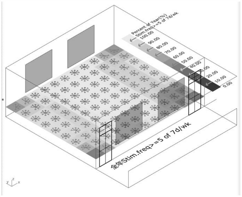 Coupling optimization method of natural light vision and non-visual effects based on multi-objective optimization algorithm