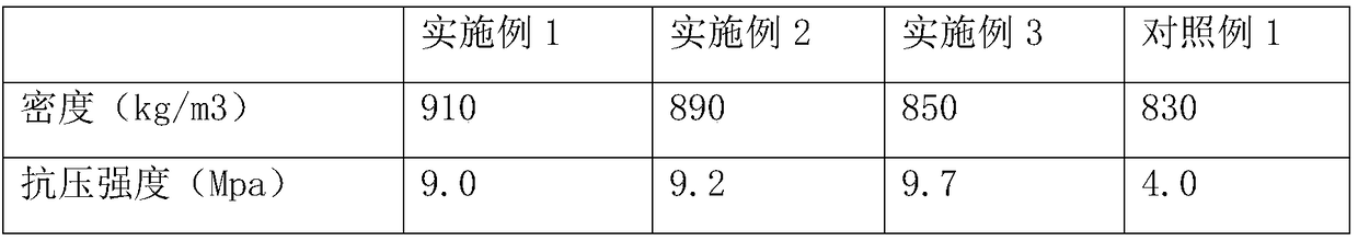 Foamed coal ash organic polymer modified heat-preservation material as well as preparation and application thereof