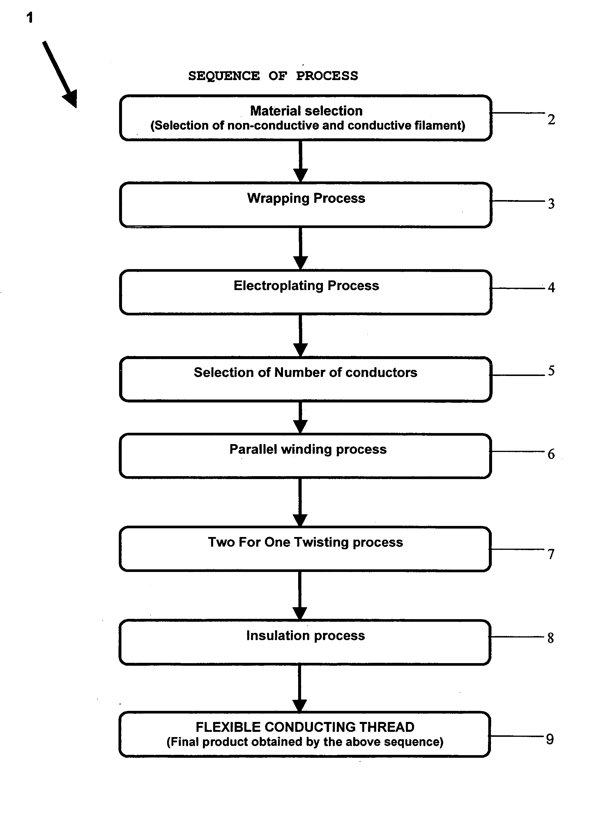 Flexible conducting thread