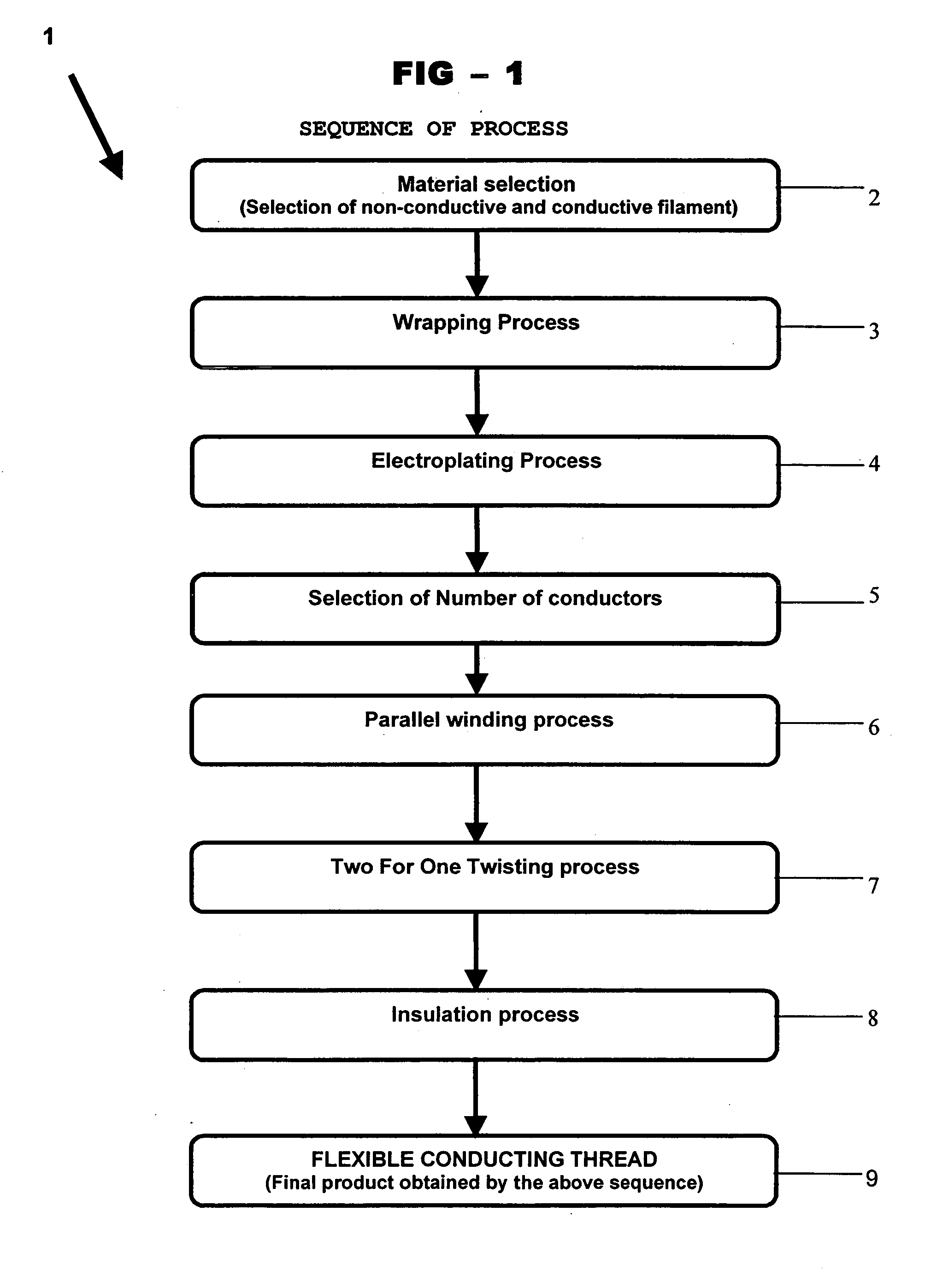 Flexible conducting thread