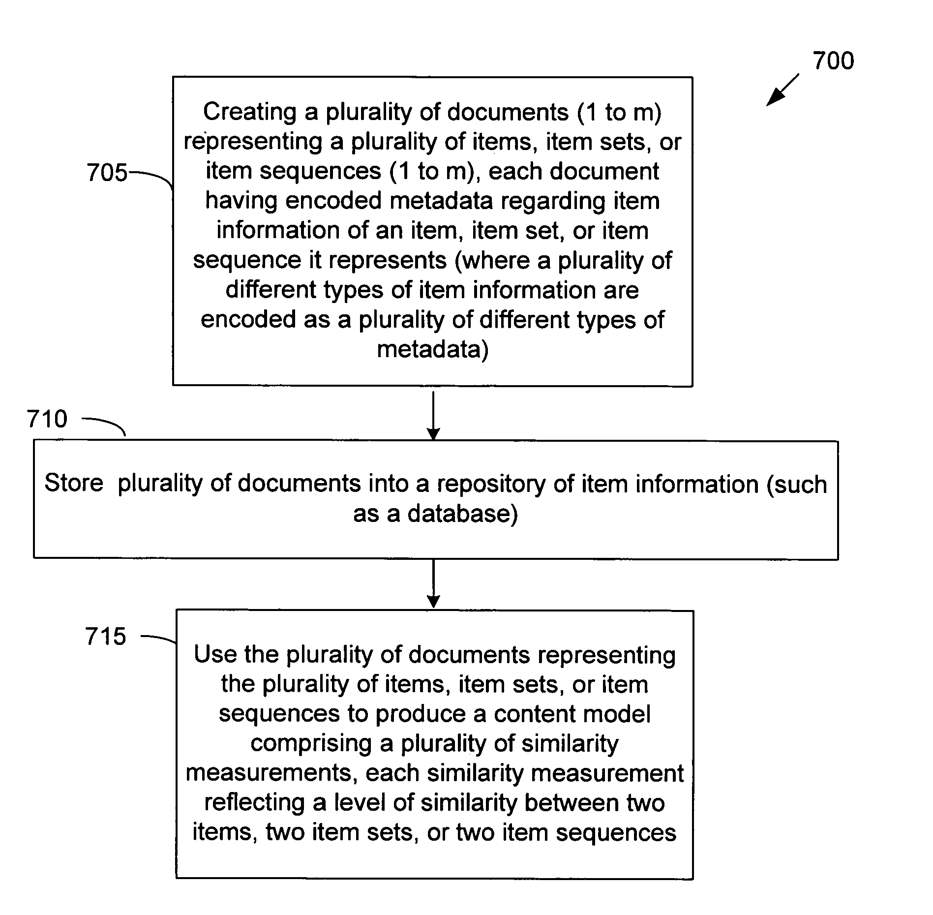 Collaborative-filtering content model for recommending items