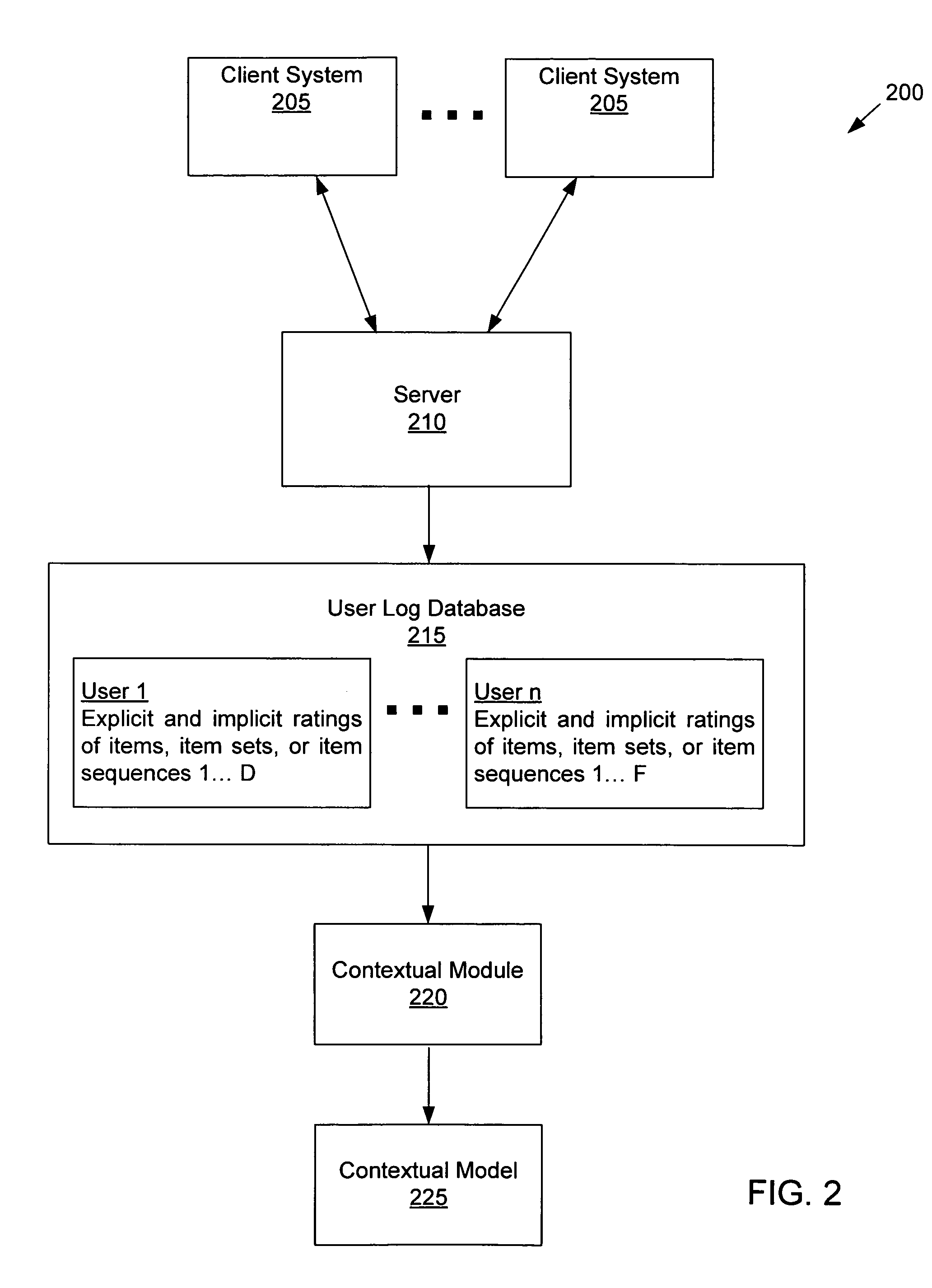 Collaborative-filtering content model for recommending items