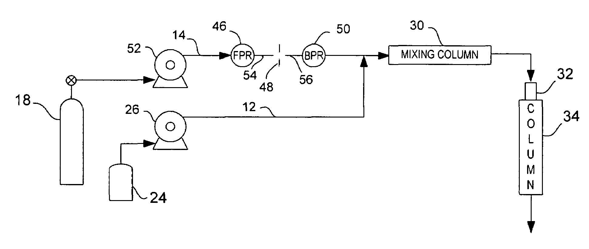 Pump as a pressure source for supercritical fluid chromatography