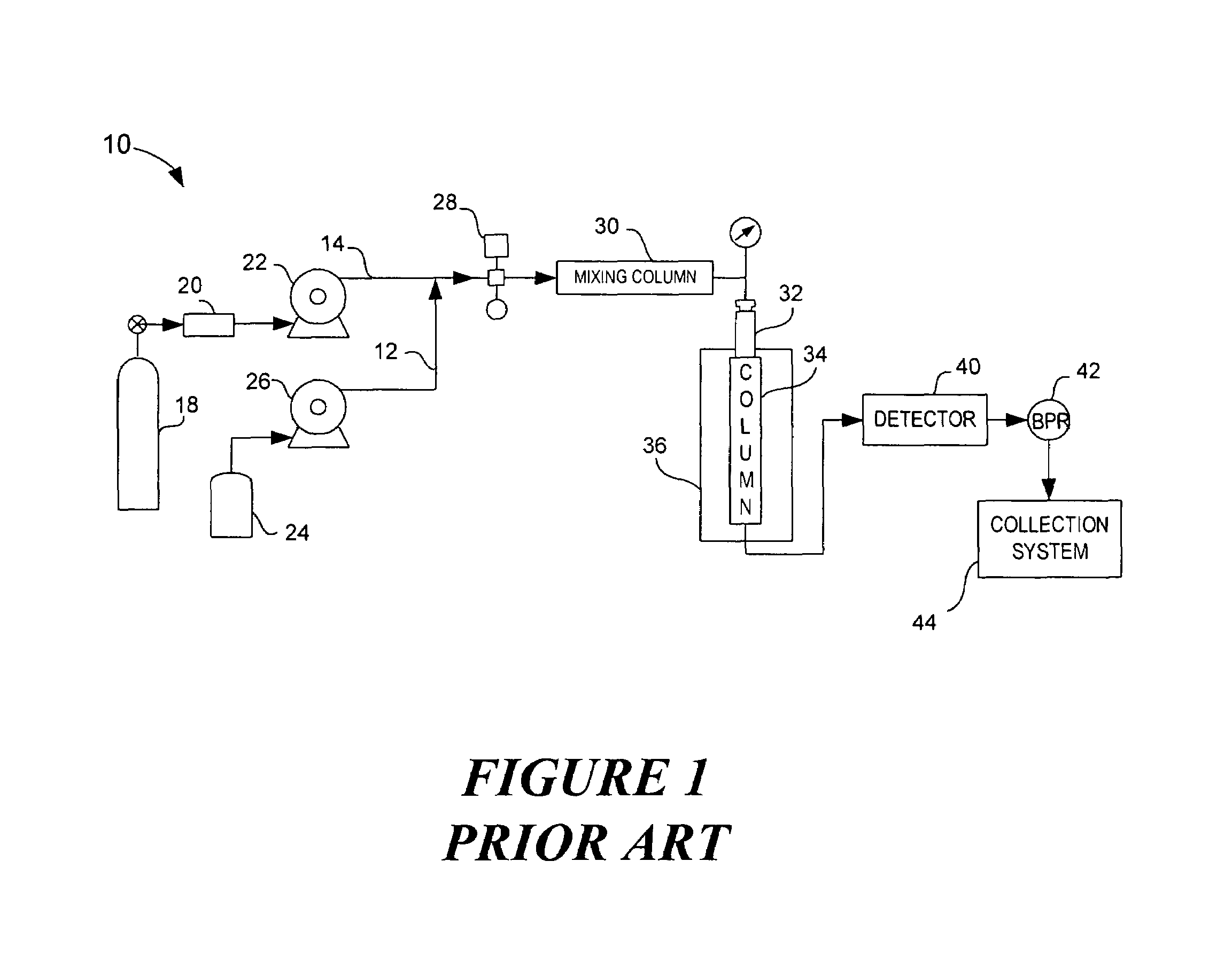 Pump as a pressure source for supercritical fluid chromatography