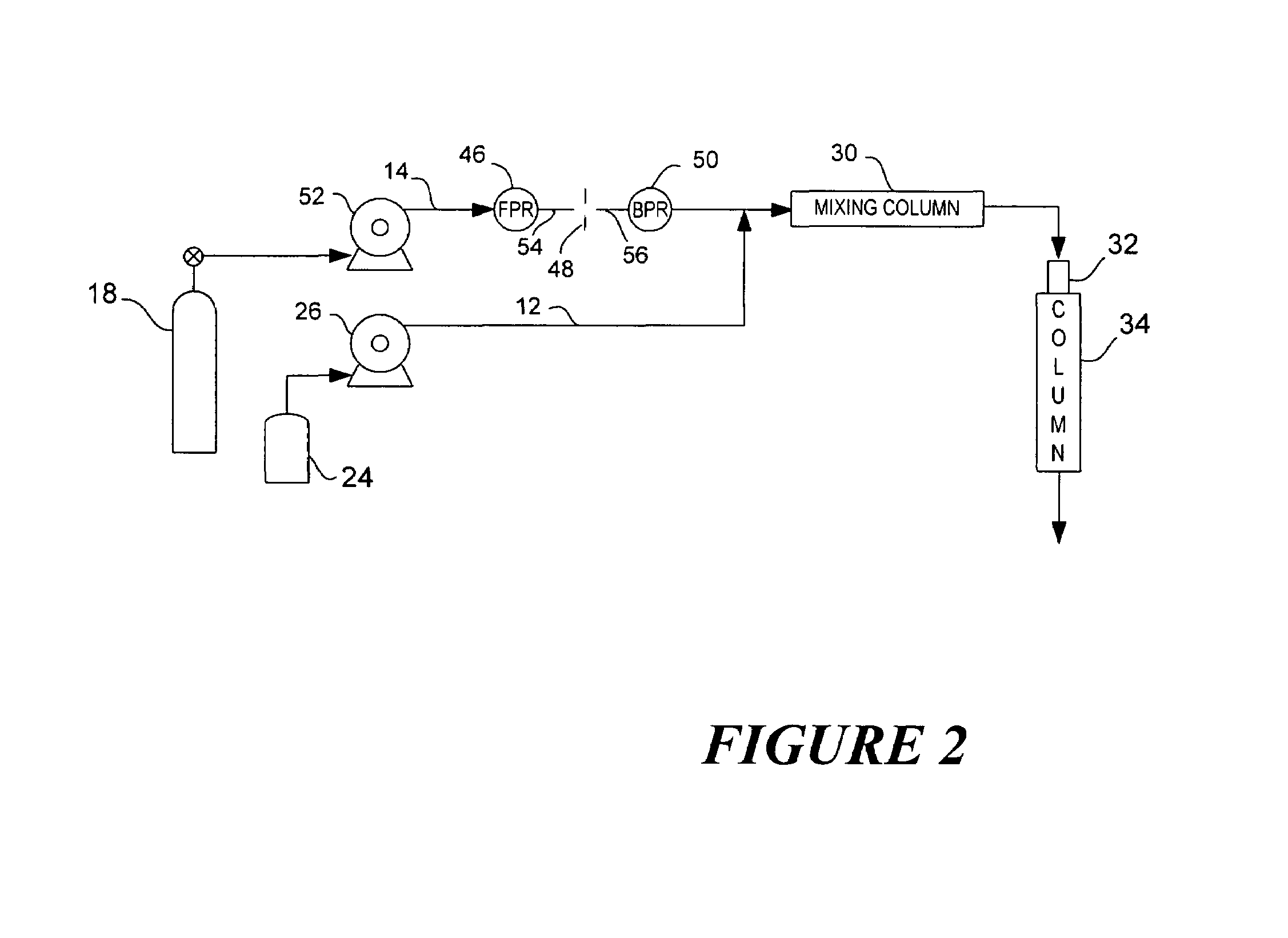 Pump as a pressure source for supercritical fluid chromatography