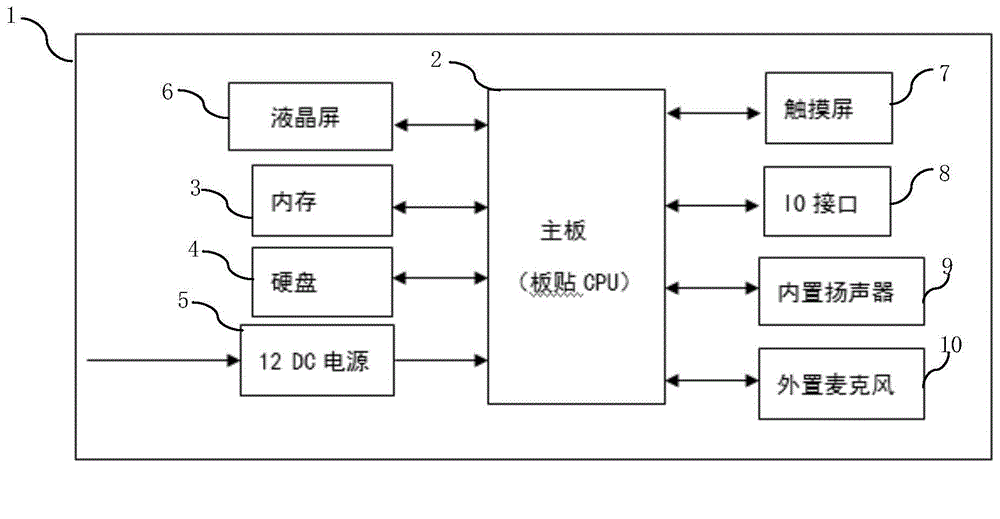 Broadcasting control box