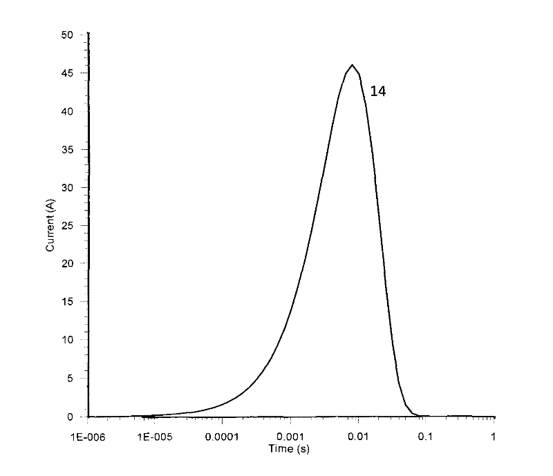 Borehole time domain pulse electromagnetic method for detecting electrical resistivity of stratum out of metal bushing