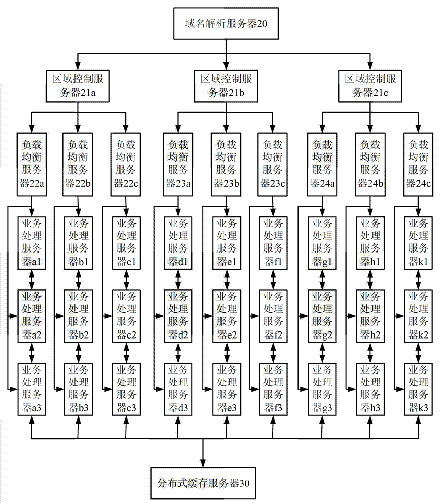 Method and system for controlling drift of net meeting