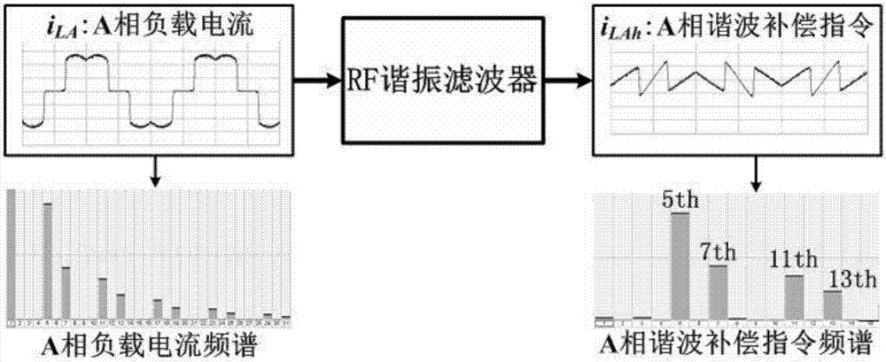 Uninterruptible power supply system