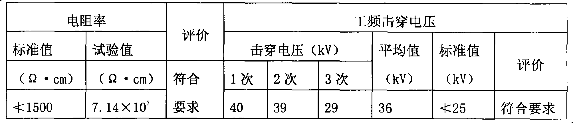 High-pressure electrification detergent