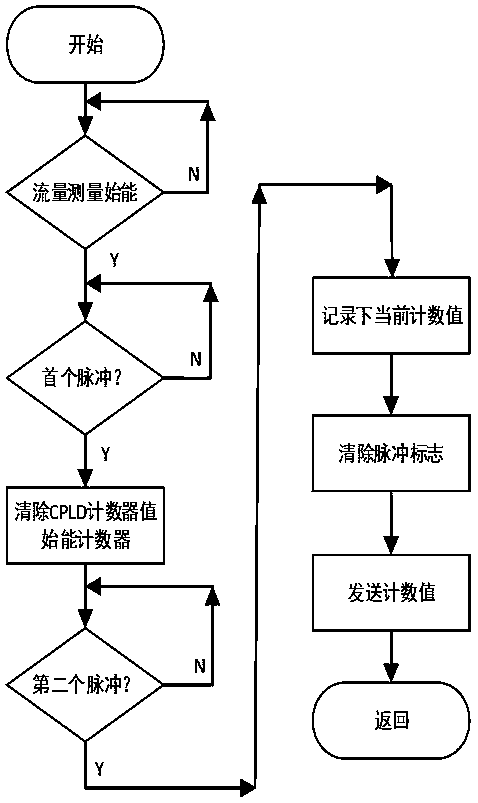 Medical syringe pump and infusion pump detection device and method