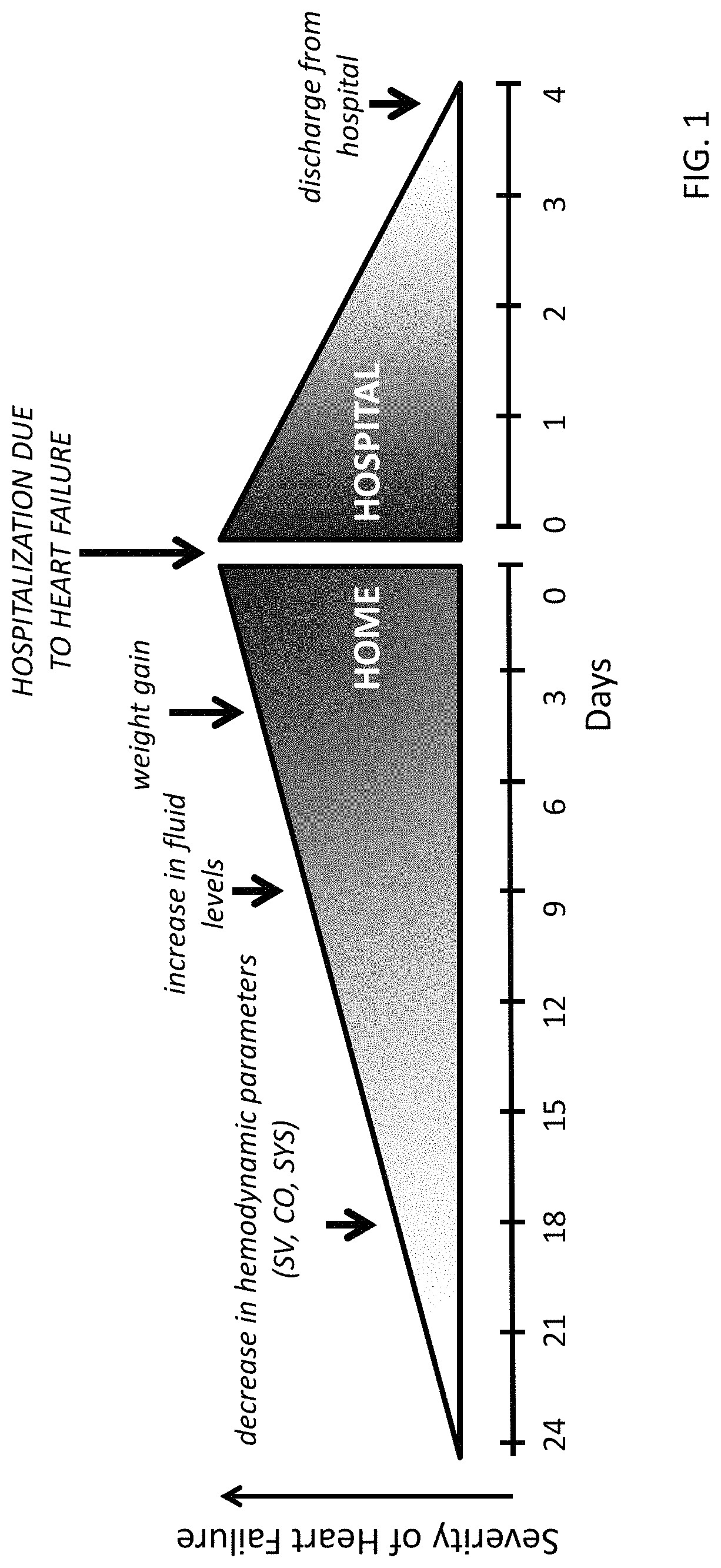 Neck-worn physiological monitor