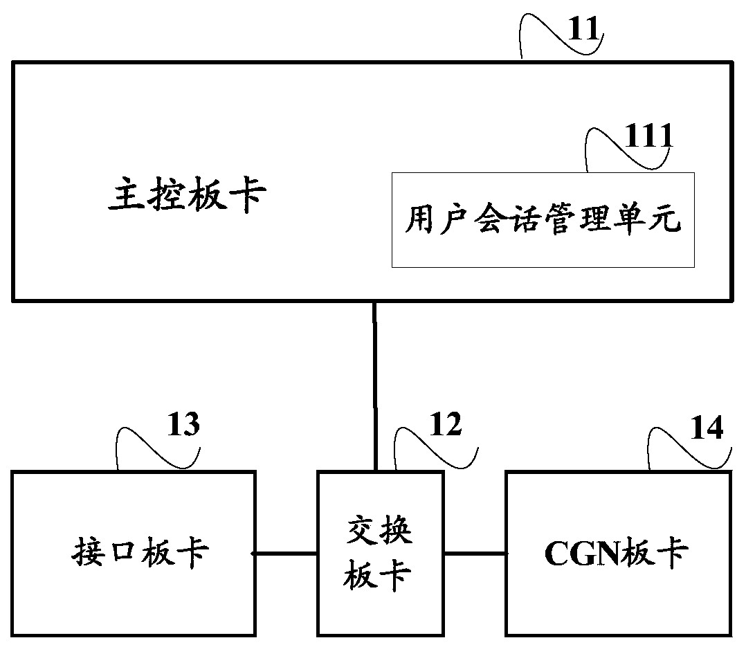 A broadband access gateway with built-in CGN and its implementation method