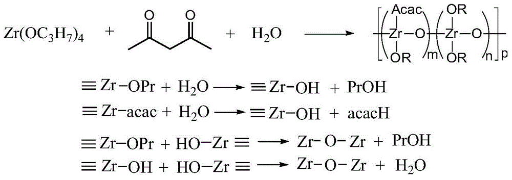 Nonpolar zirconium carbide liquid-phase ceramic precursor, preparation method therefor and application thereof