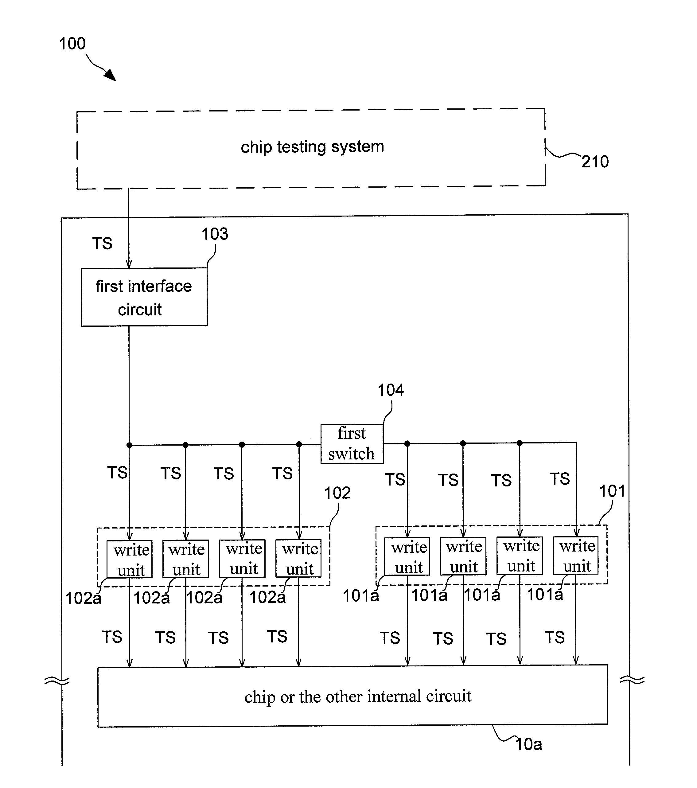 Chip Testing Circuit