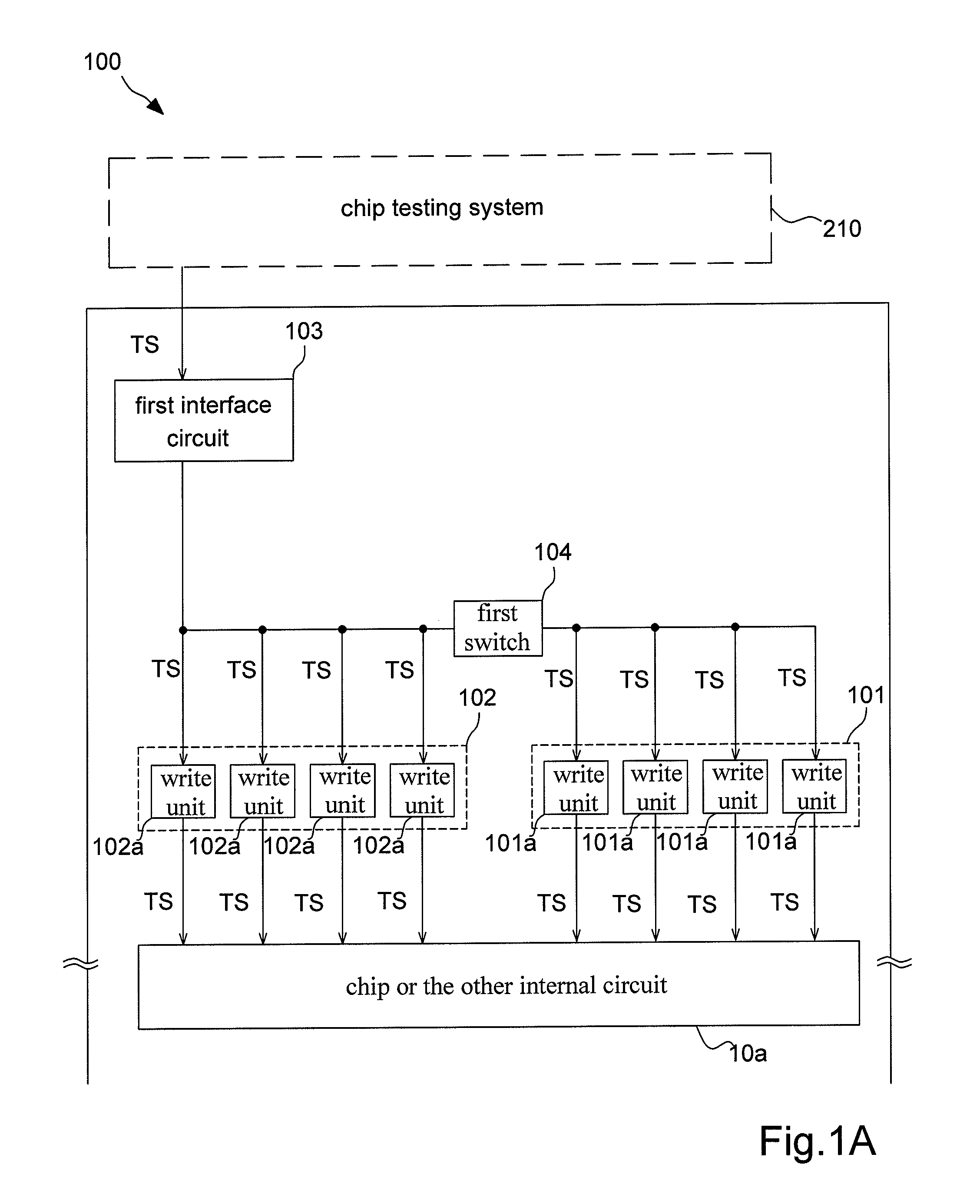 Chip Testing Circuit