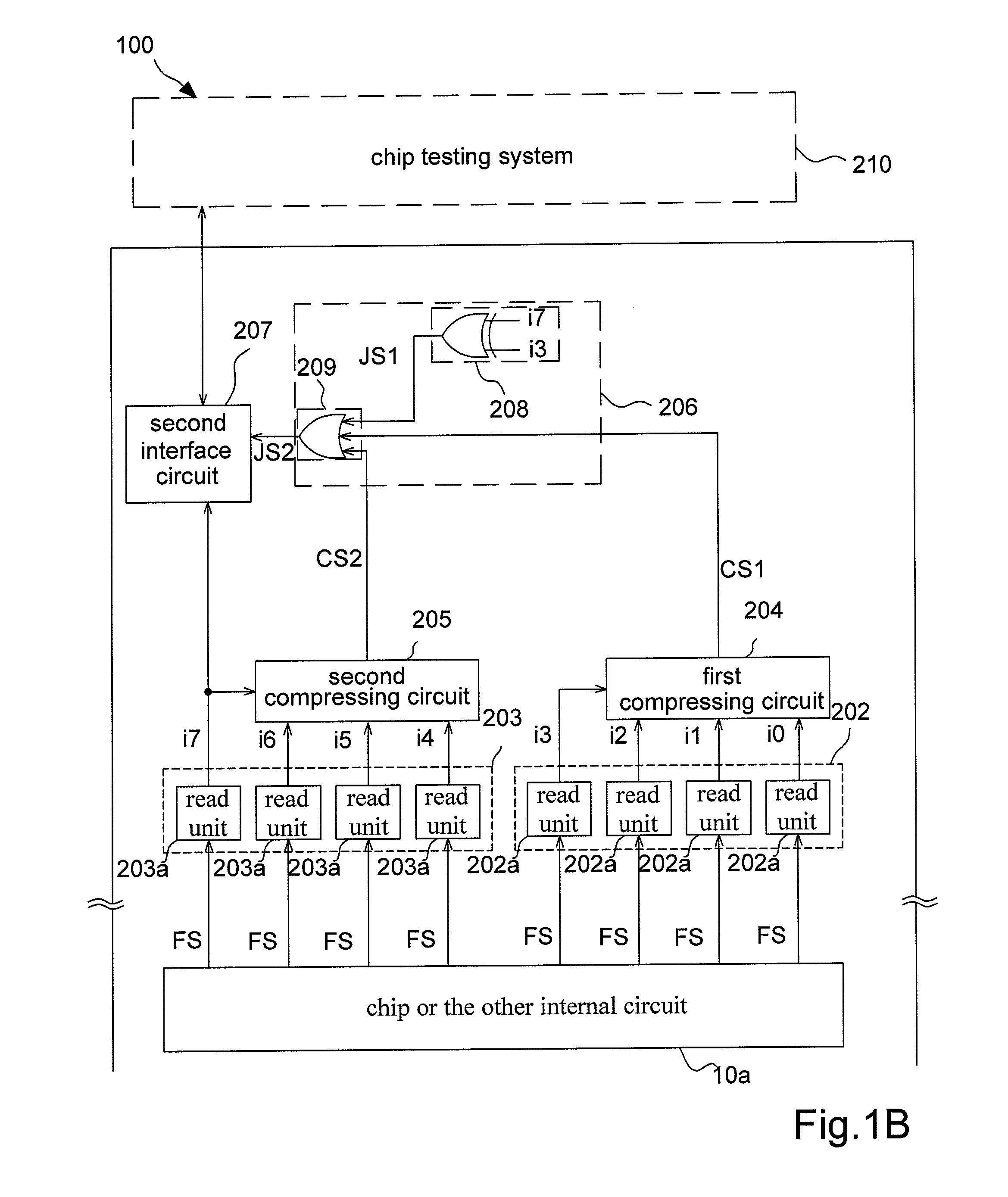 Chip Testing Circuit