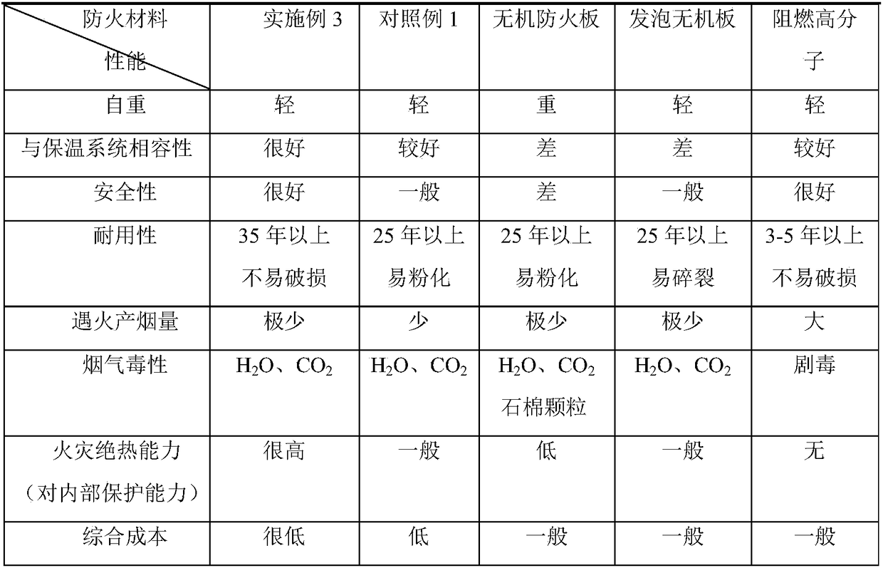 Water-based silicone rubber porcelainizable flexible facing brick, and production and application thereof