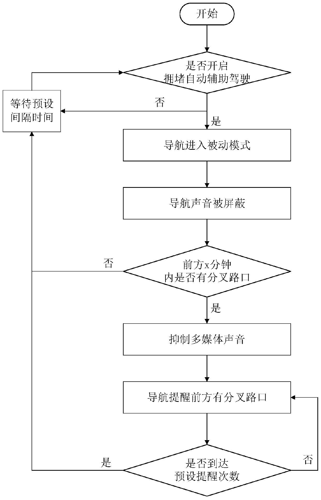 Method, system and device for prompting intersection and storage medium