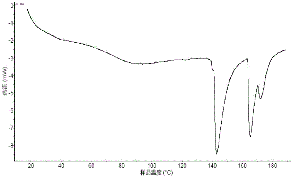 Special glue for composite starch and preparation method of empty capsule of special glue