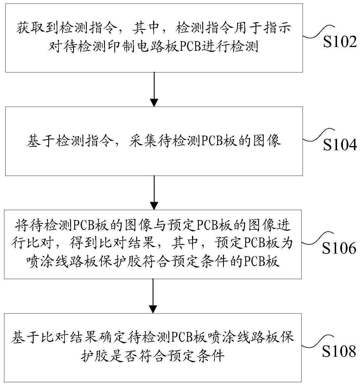 Detection method and device, storage medium and processor