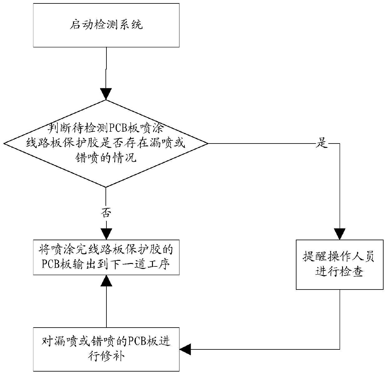 Detection method and device, storage medium and processor