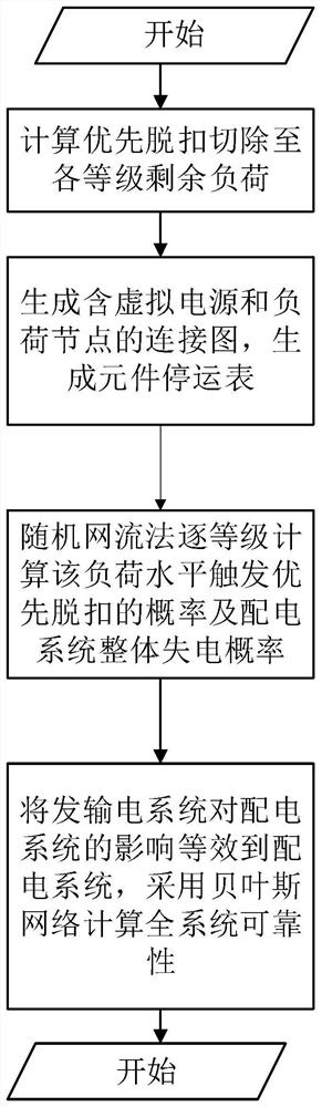 Reliability evaluation method and system for offshore multi-platform interconnected power system