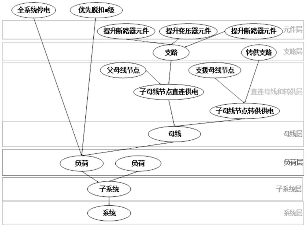 Reliability evaluation method and system for offshore multi-platform interconnected power system