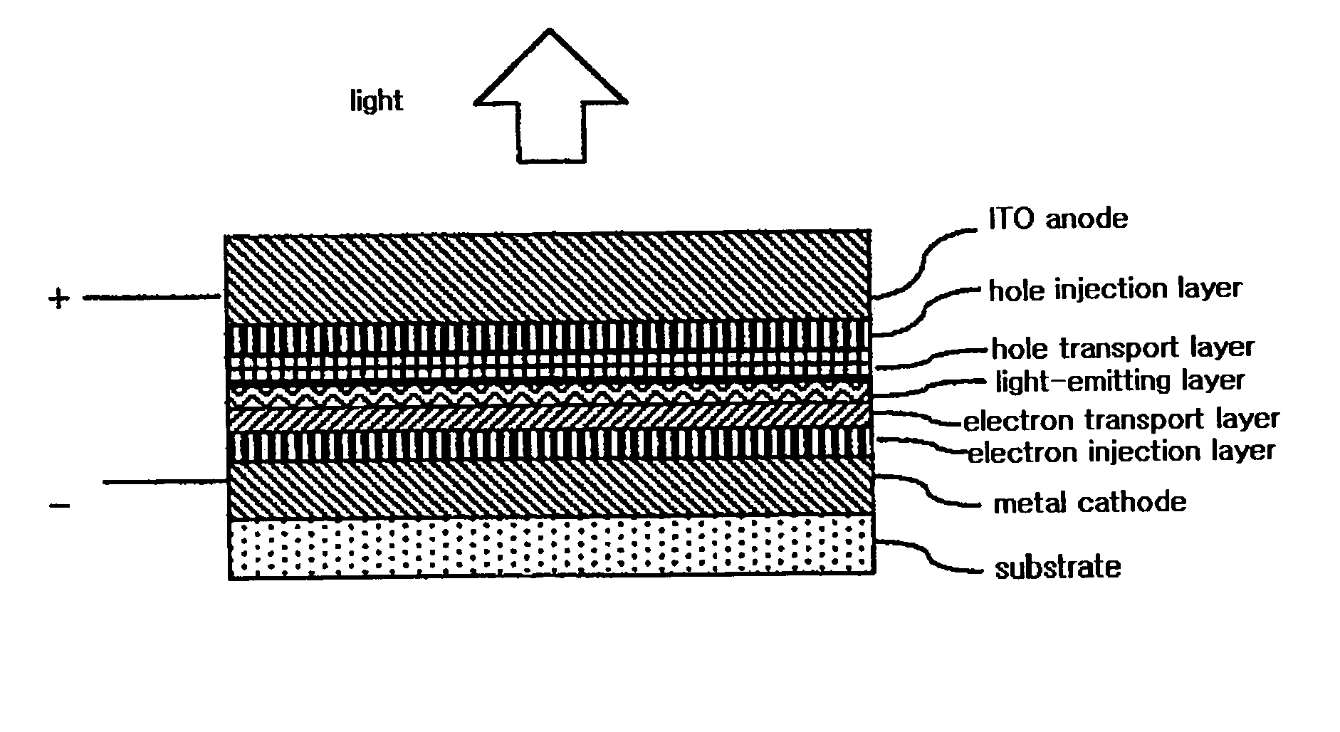 Organic light-emitting device comprising buffer layer and method for fabricating the same