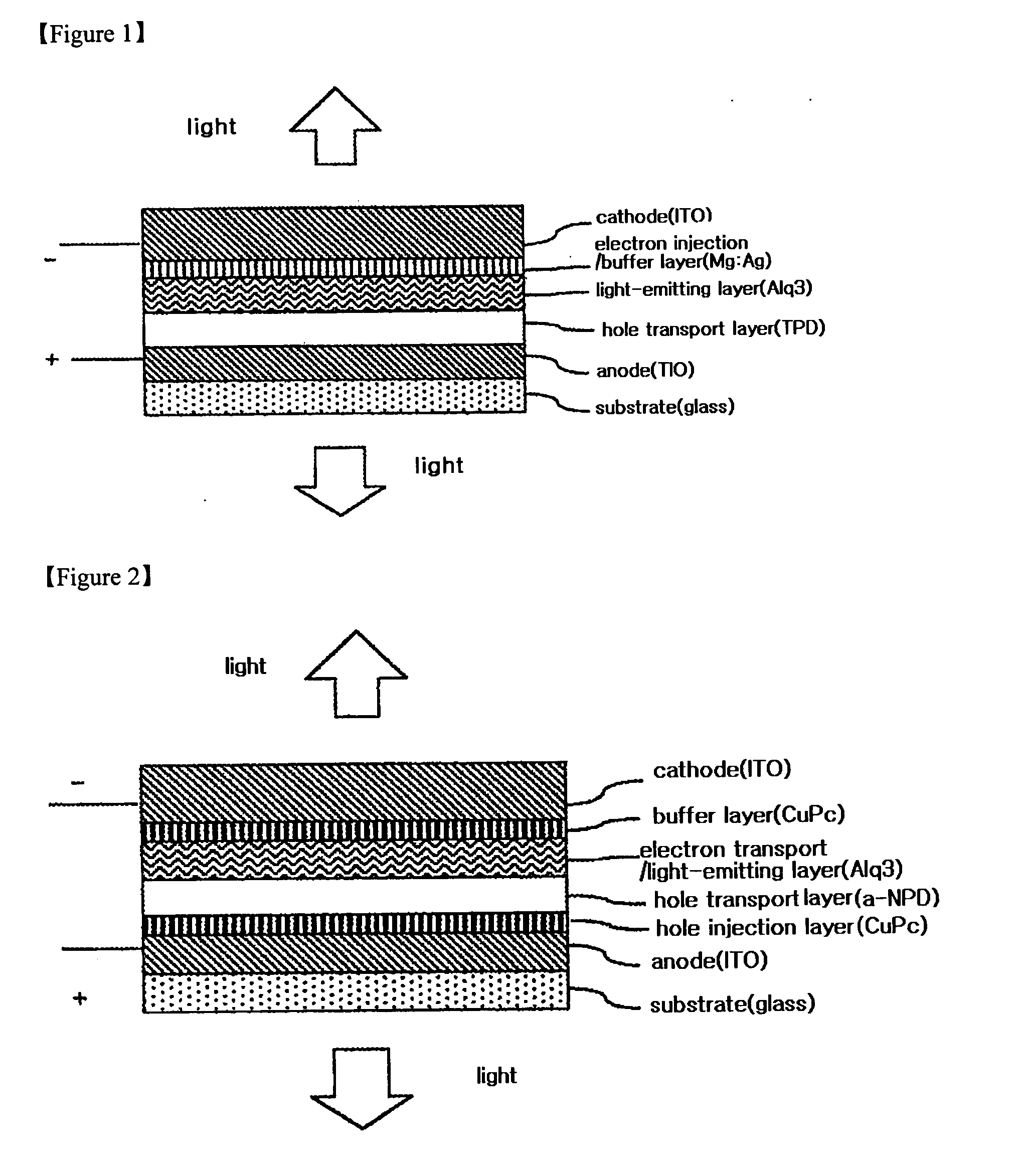 Organic light-emitting device comprising buffer layer and method for fabricating the same