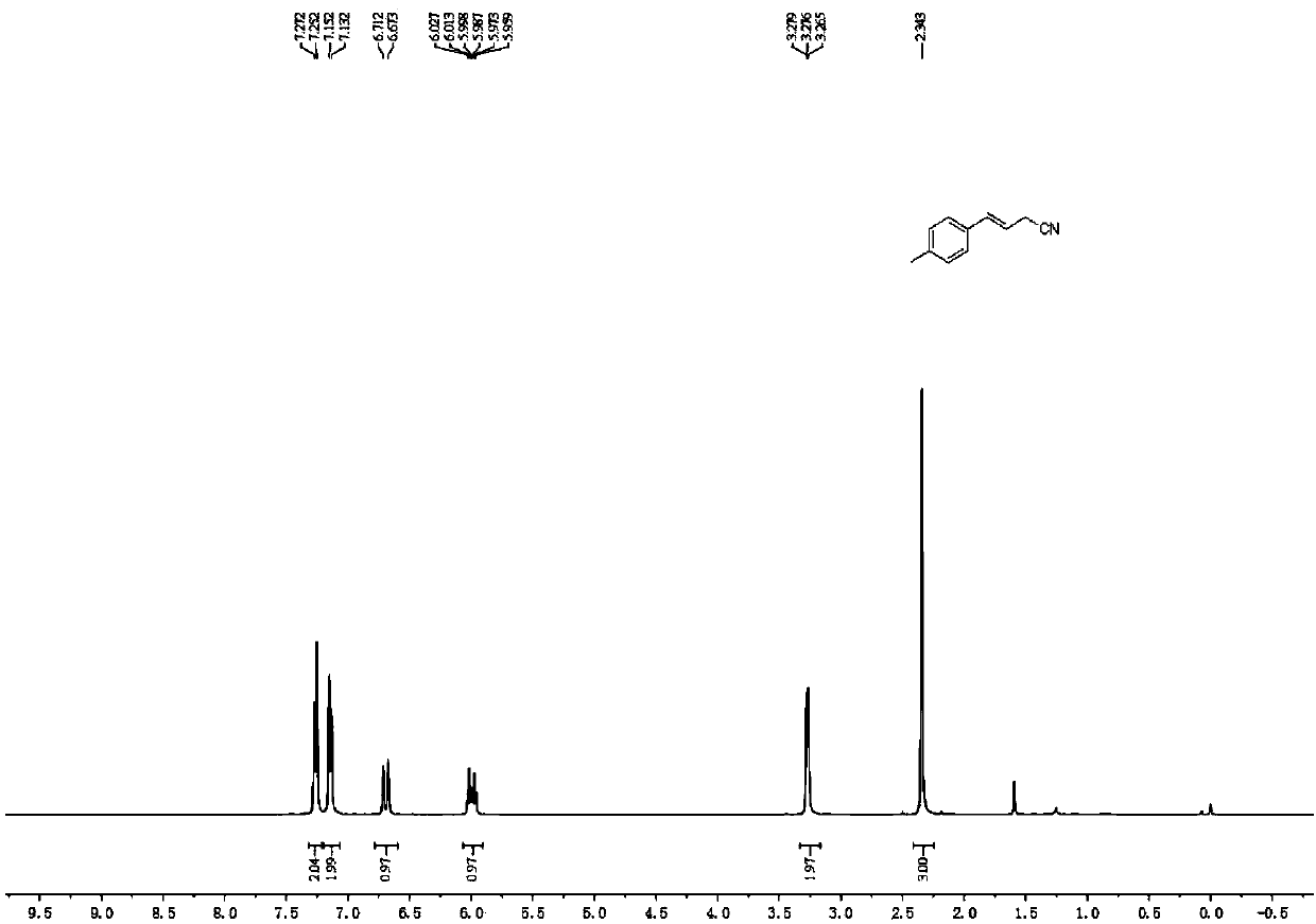 Synthesis method of (E)-4-aryl-3-butenonitrile compound