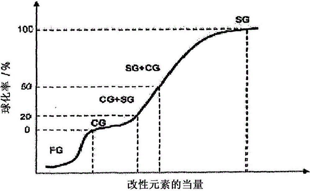 Method of analysing iron melt