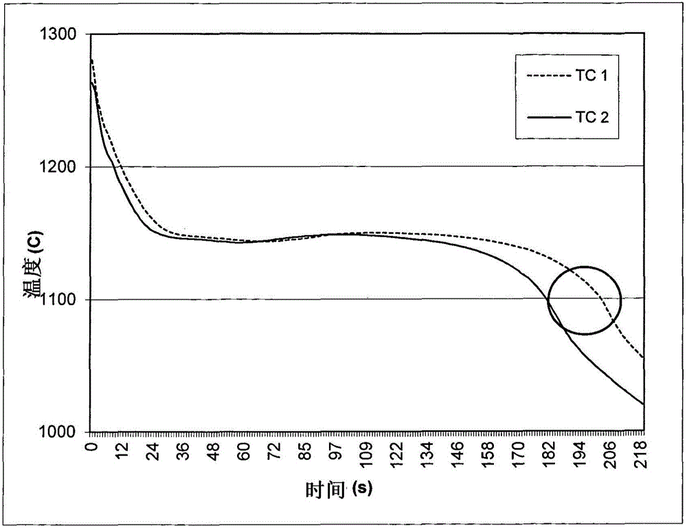 Method of analysing iron melt