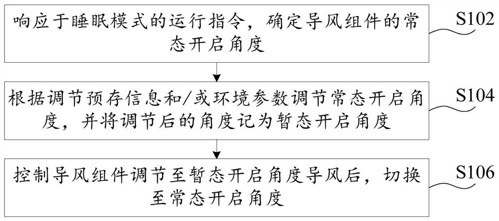 Operation control method, device, air conditioner and storage medium