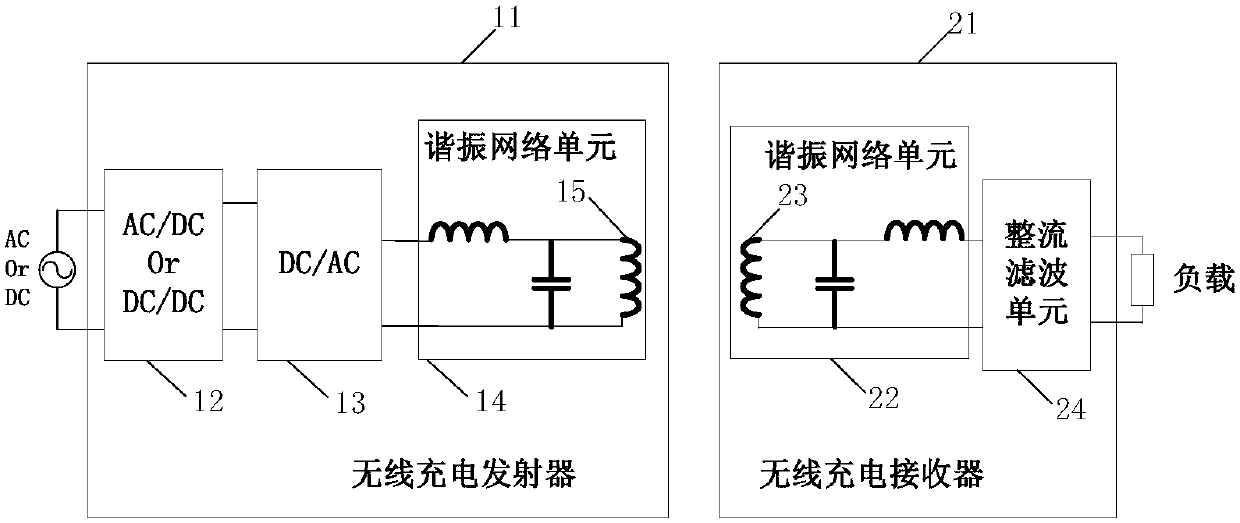 Wireless charging control method and wireless charging transmitter