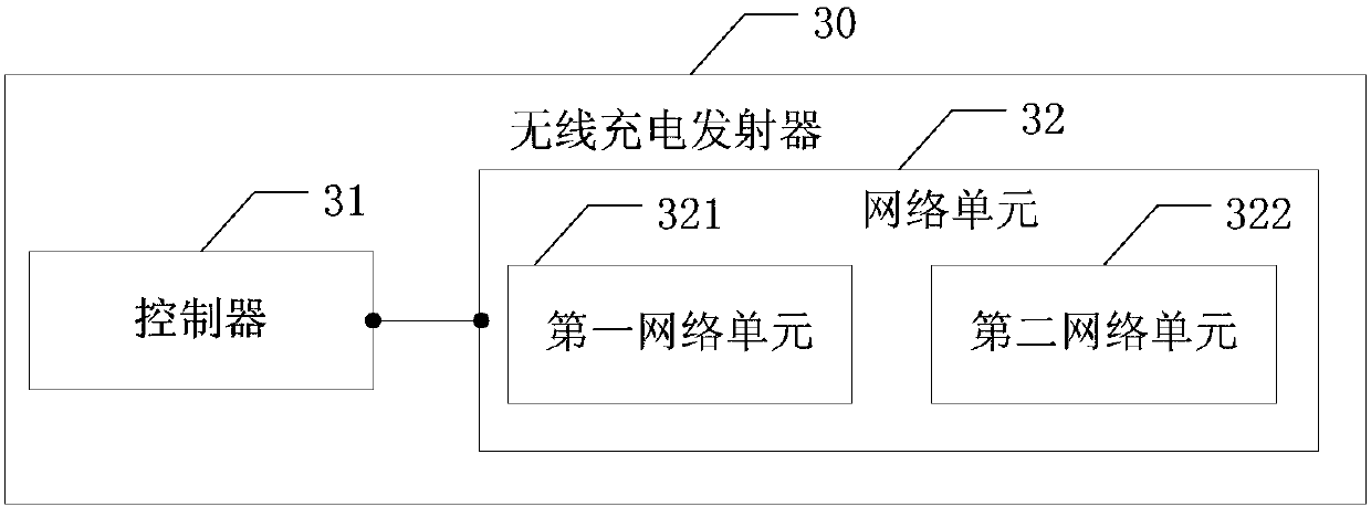 Wireless charging control method and wireless charging transmitter