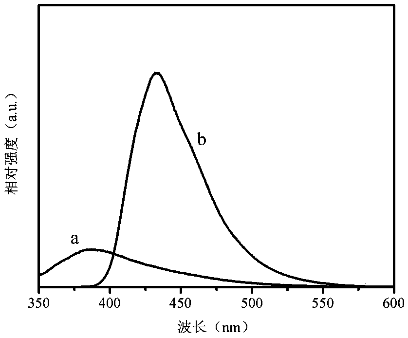 Method for preparing organo-silicon polymer luminescent material and application of organo-silicon polymer luminescent material to OLED device