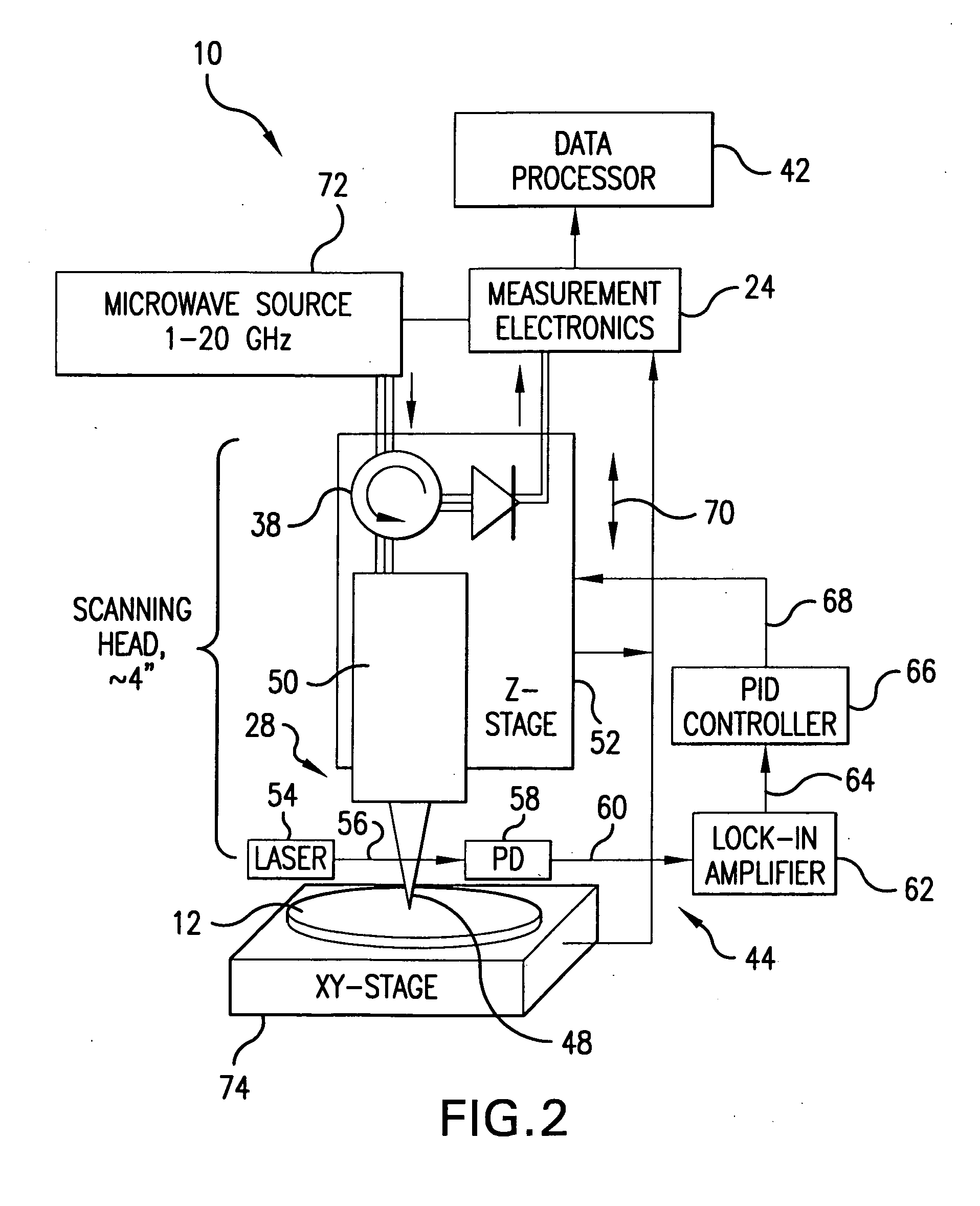 Method and system for measurement of dielectric constant of thin films using a near field microwave probe