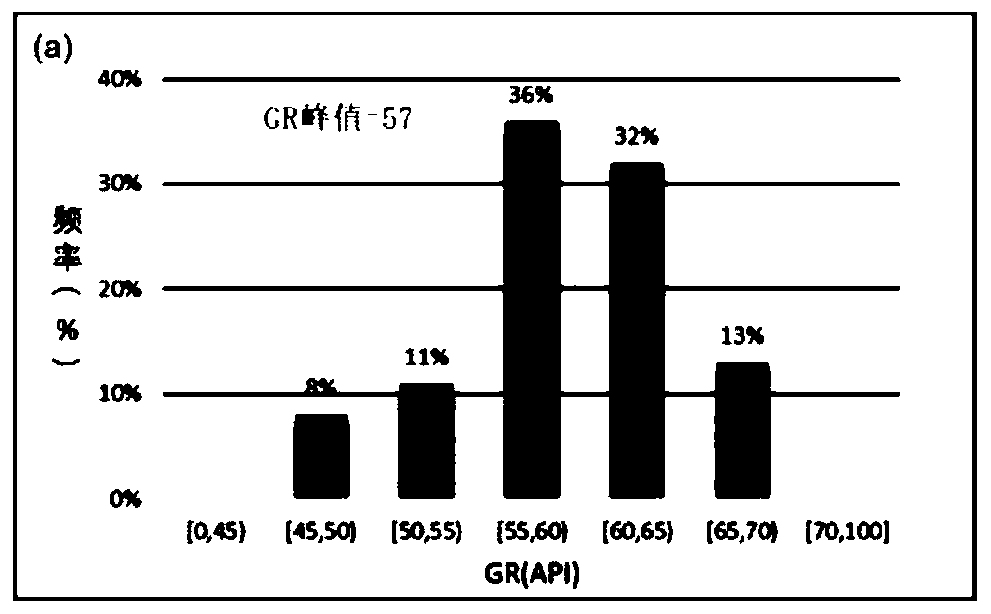 Method and system for quickly identifying lithology based on cross plot method