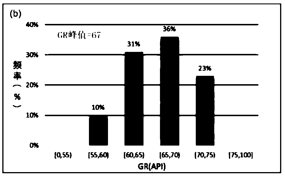 Method and system for quickly identifying lithology based on cross plot method