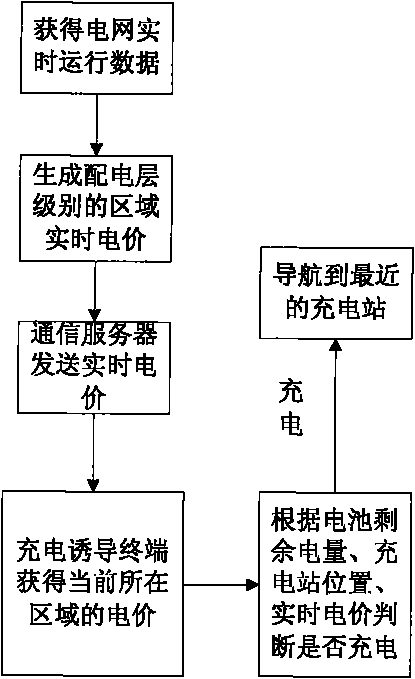 System and method for balancing power grid load